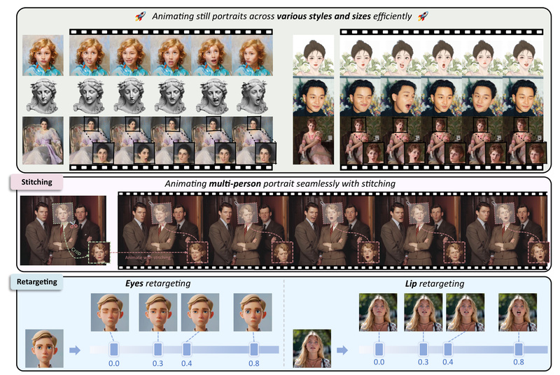 LivePortrait: Real-Time, Controllable Portrait Animation Without Diffusion Models